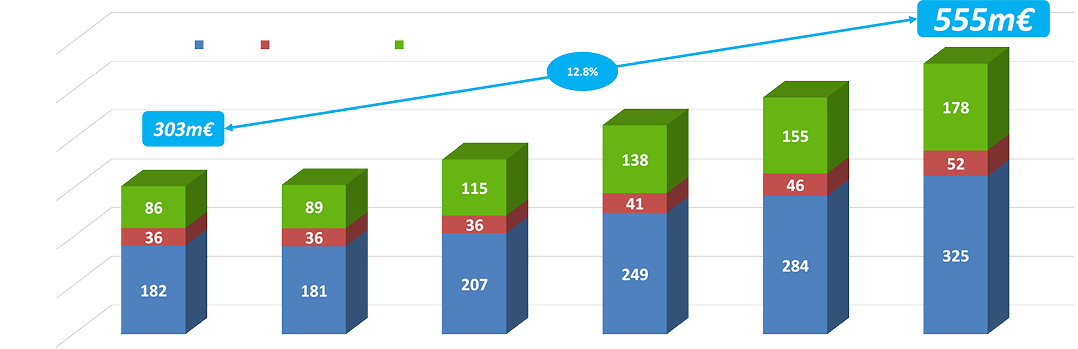 Beyond horizon 5.5.555